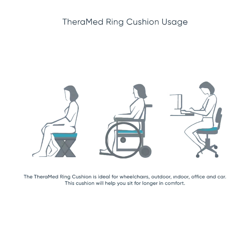 TheraMed Ring Cushion Ring Cushion